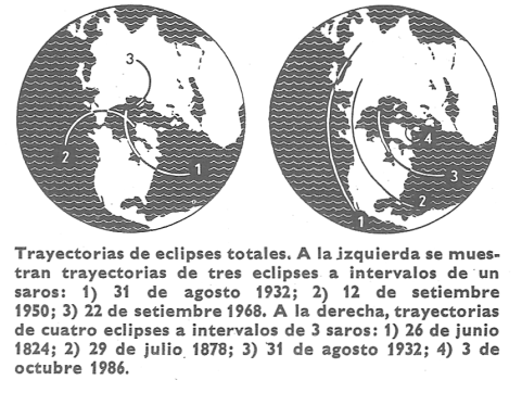 Algunas trayectorias de eclipses totales