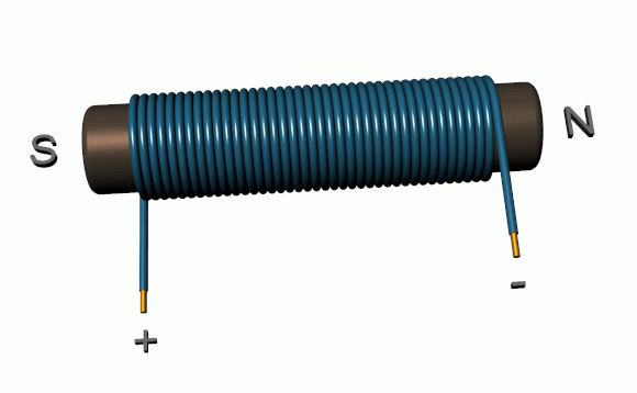 Un simple electroimn que consiste en una bobina de alambre envuelto alrededor de un ncleo de hierro. Un ncleo de material ferromagntico como el hierro sirve para aumentar el campo magntico creado. La fuerza del campo magntico generado es proporcional a la cantidad de corriente que pasa por la bobina.
