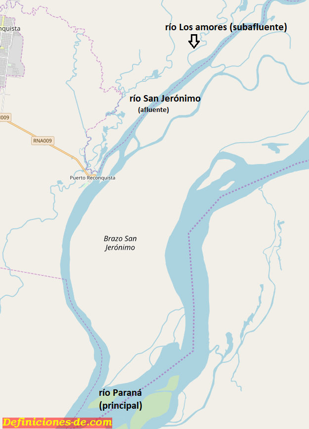 El ro Los Amores es subafluente del ro San jernimo (secundario), afluente del ro Paran (principal).
