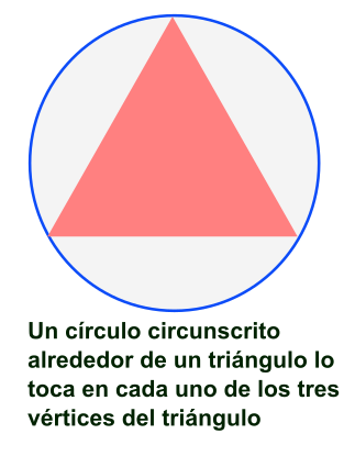 Tringulo circunscrito: un crculo circunscrito alrededor de un tringulo lo toca en cada uno de los tres vrtices del tringulo.