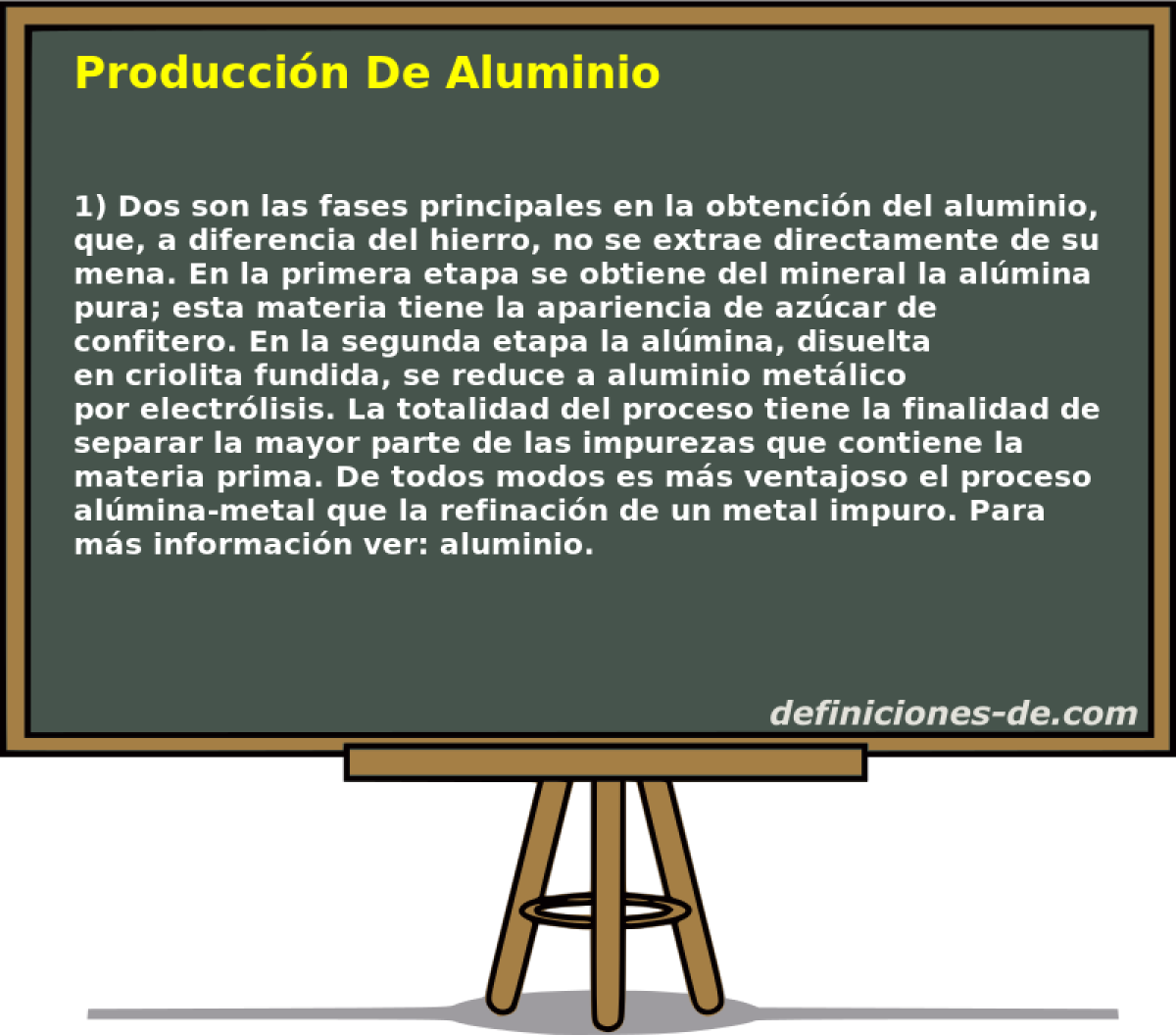Produccin De Aluminio 