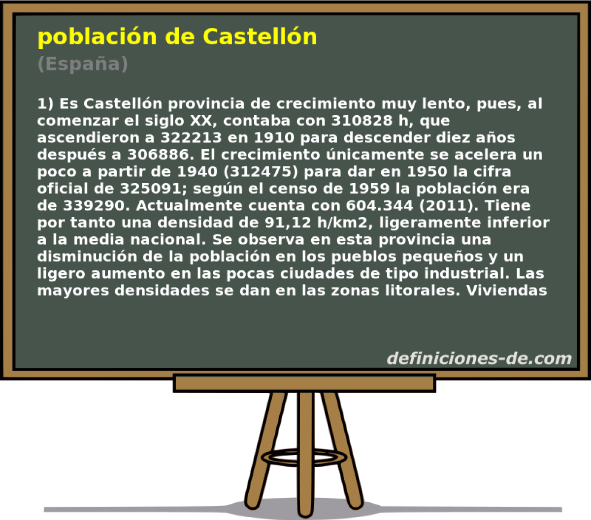 poblacin de Castelln (Espaa)