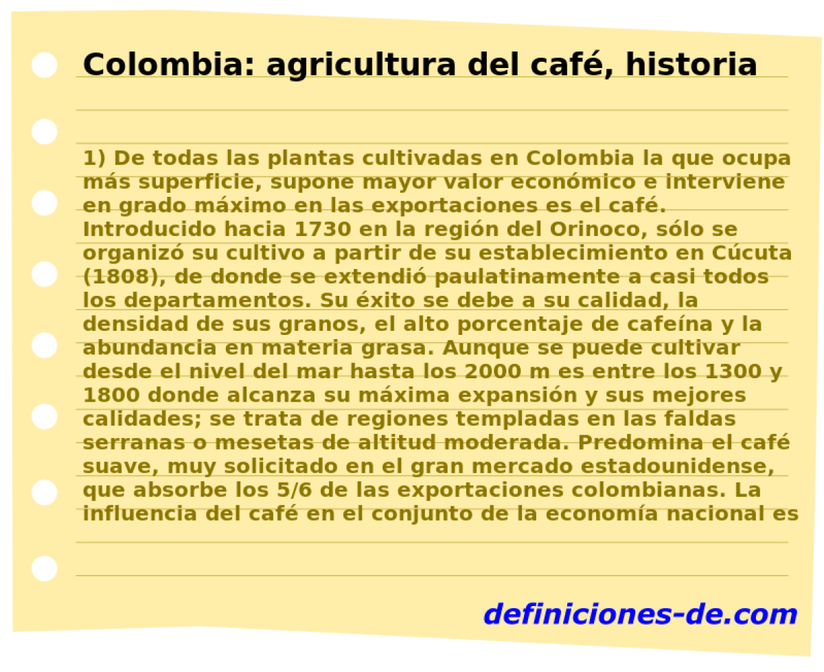 Colombia: agricultura del caf, historia 