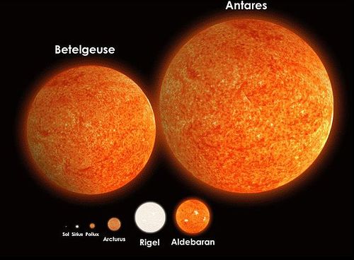 Antares: comparacin con otras estrellas