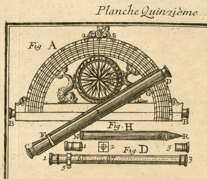 Grafmetro con dos lentes, Bion, 1709