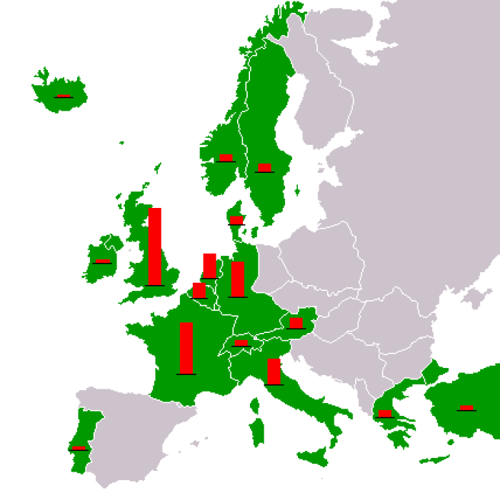 Mapa de la Europa de la Guerra Fra y el Cercano Oriente que muestra los pases que recibieron ayuda del Plan Marshall. Las columnas rojas muestran el monto total de la ayuda por pas