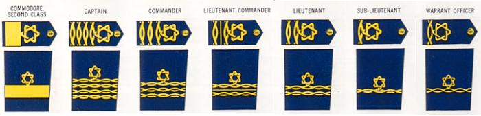 Insignia de rango de la Reserva Naval Real (1942)