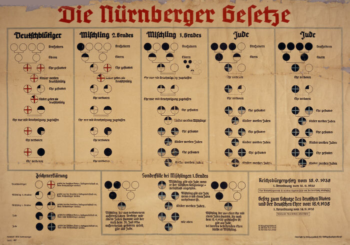 Leyes de Nuremberg