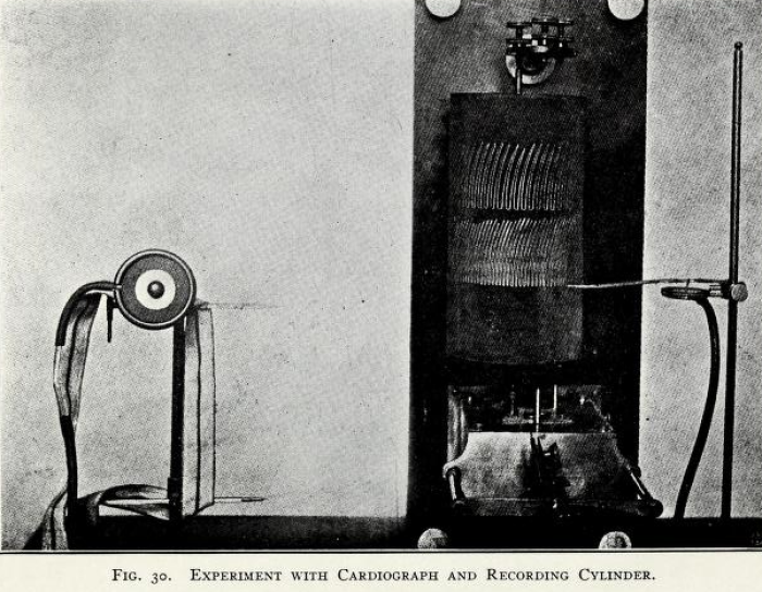 Aparato experimental utilizado para probar a la mdium espiritualista Eusapia Palladino.