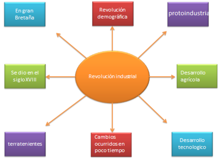 Revolucin Industrial