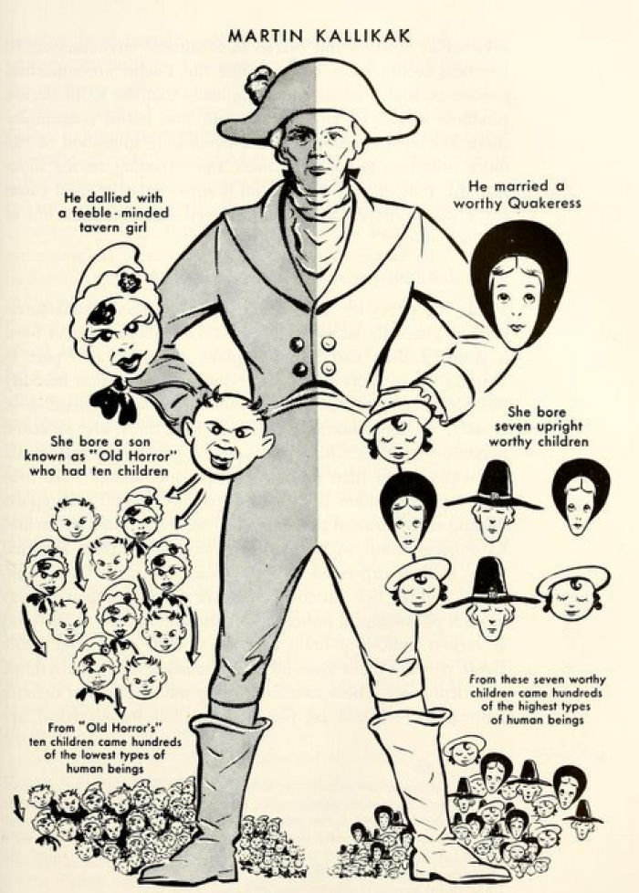 Una caricatura de la familia Kallikak de un libro de texto de psicologa de la dcada de 1950. La investigacin moderna indica que no hay nada exacto en las descripciones que se ofrecen aqu.