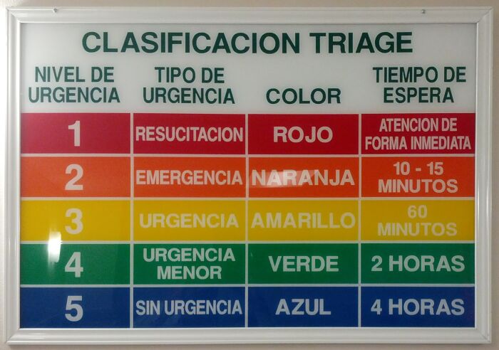 Sealizacin en una sala de emergencias con la clasificacin para los pacientes y el tiempo de espera estimado para su atencin, en funcin de la severidad de su condicin.