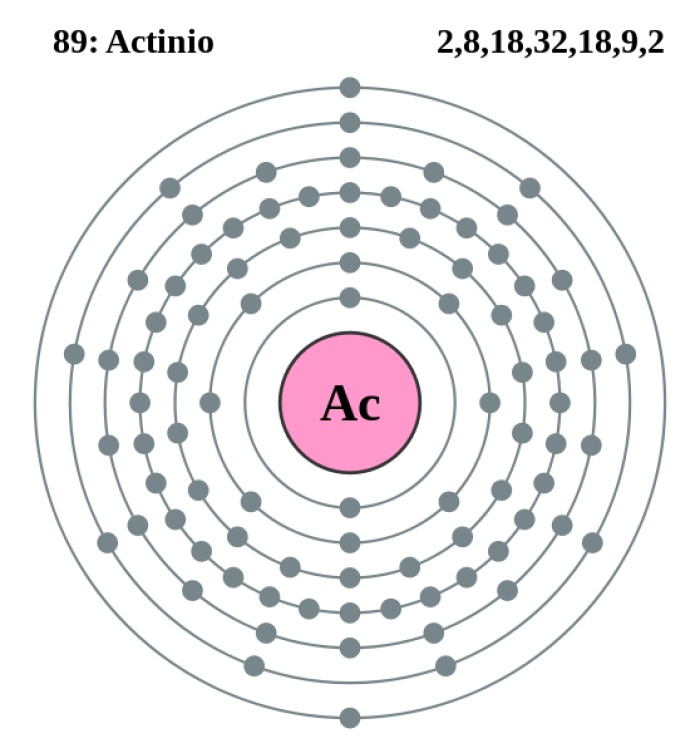 Actinio