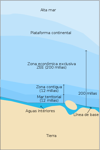 Las zonas martimas de acuerdo a la Convencin de las Naciones Unidas sobre el Derecho del Mar.