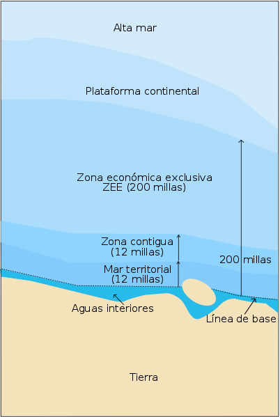 agua jurisdiccionales