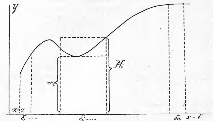 Anlisis matemtico