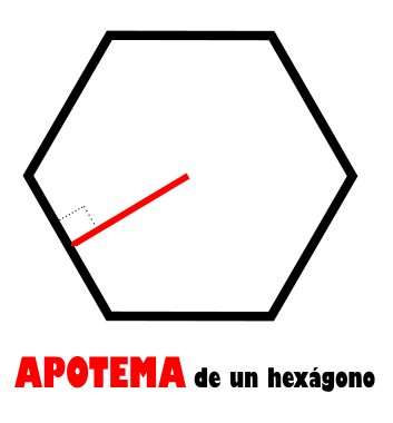 Apotema de un hexgono.