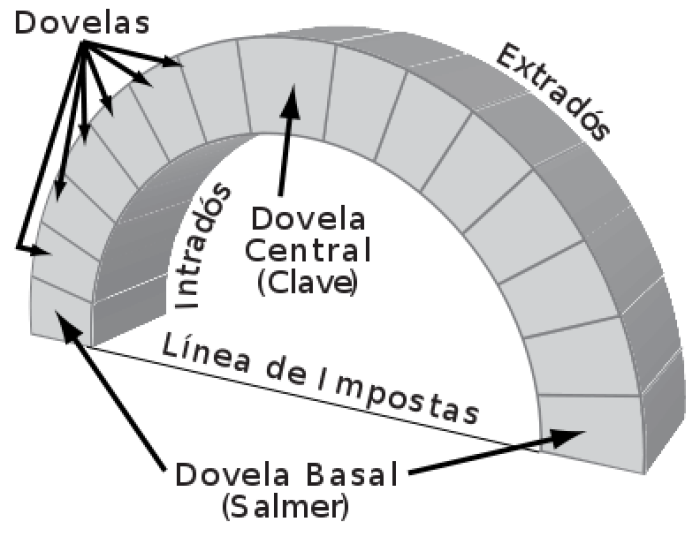 Arco de medio punto