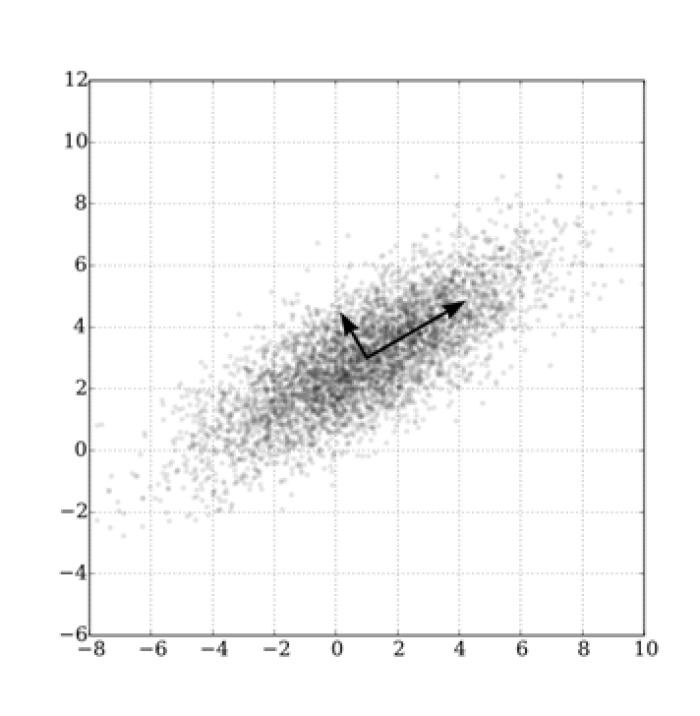 El plano cartesiano es un sistema de coordenadas bidimensional con dos ejes X e Y.