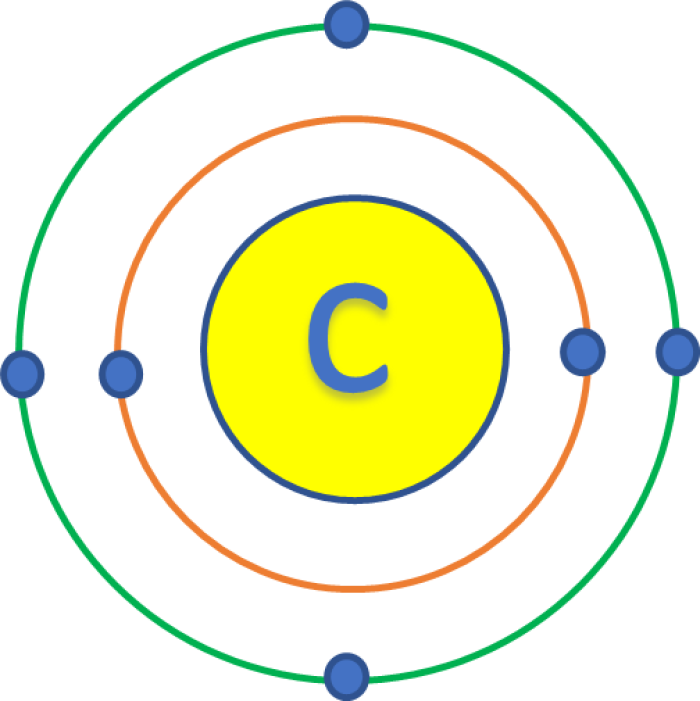 carbono