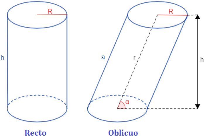 cilindro circular