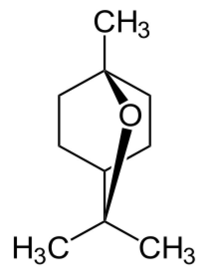 Molcula del cineol o eucaliptol