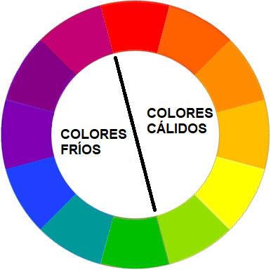 Colores clidos y colores fros.