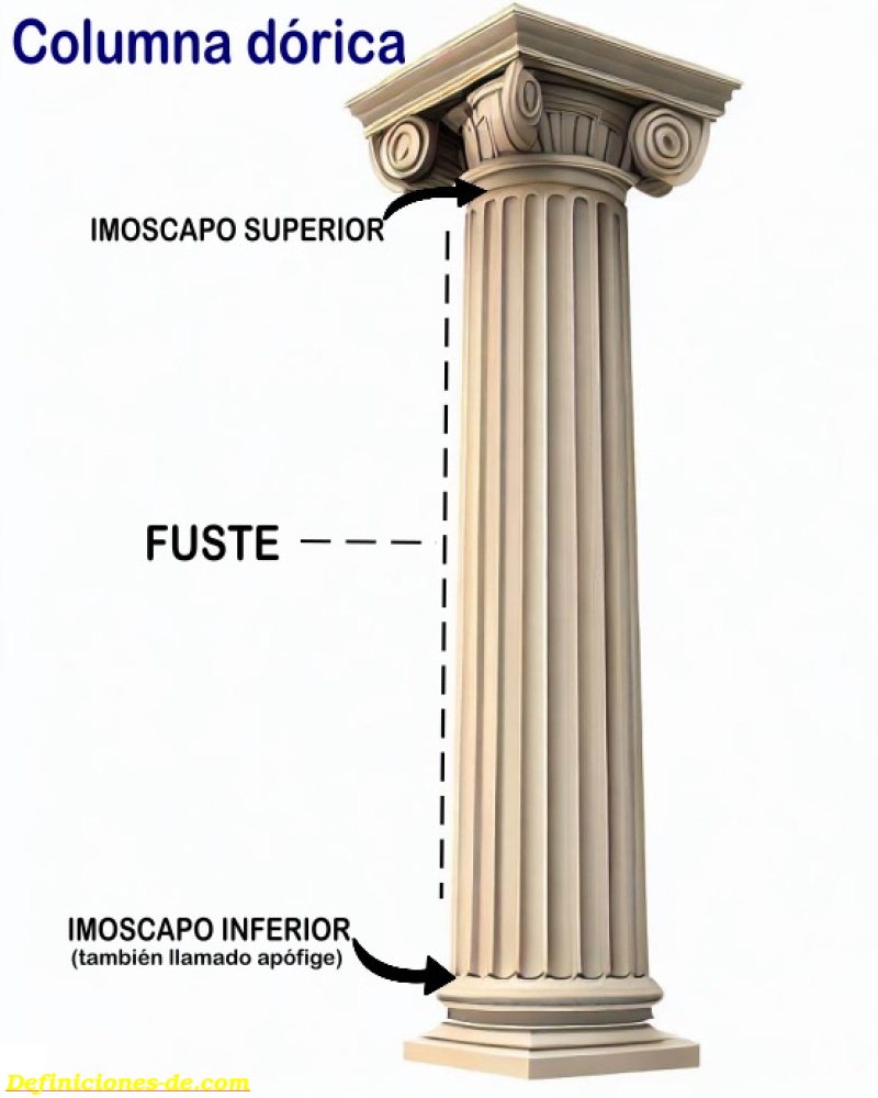 Fuste de una columna drica