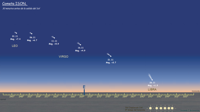 Cometa Ison