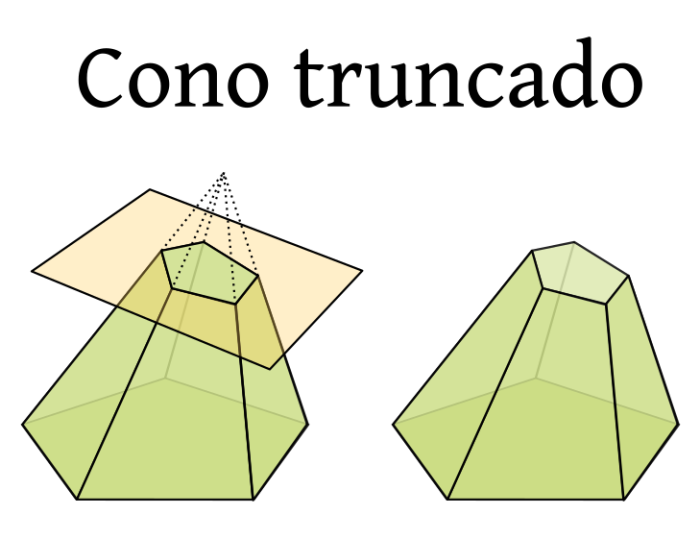 troncocnico