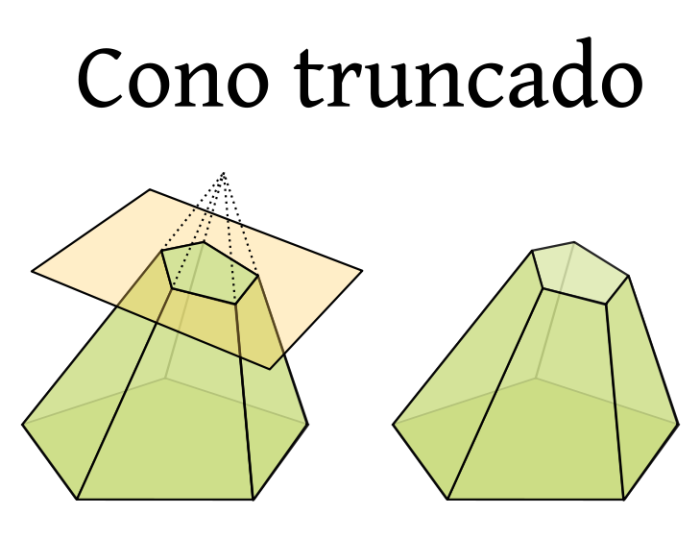 cono truncado