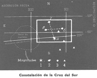 Cruz del Sur