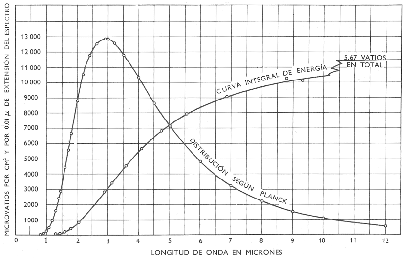 La frmula de Planck