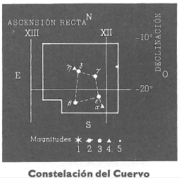 Constelacin del cuervo