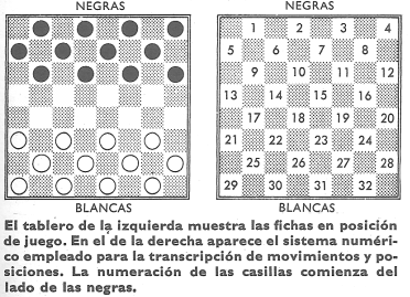 Juego de damas