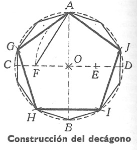 Construccin del decgono