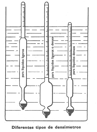 Densmetro: diferentes tipos