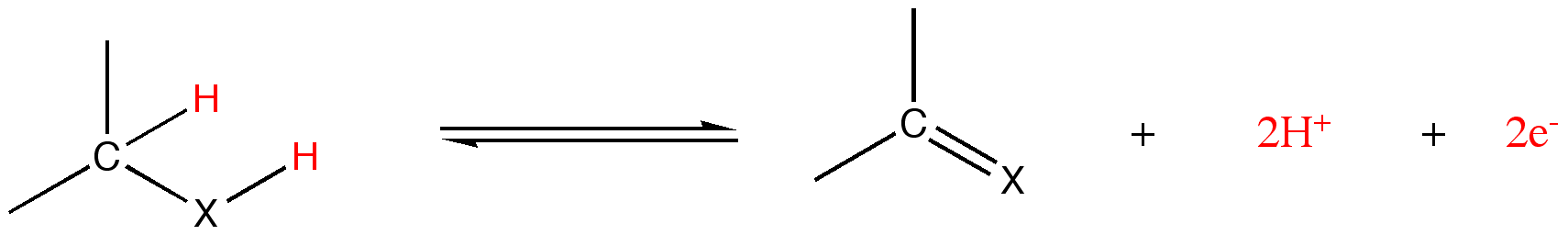 Deshidrogenacin (hacia la derecha) e hidrogenacin (hacia la izquierda); los tomos de hidrgeno sustrados se presentan separados en electrones y protones.