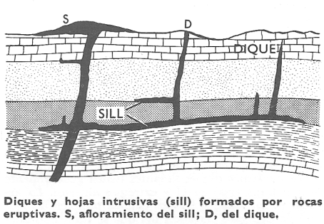 dique: dique y hojas intrusivas (sill) formada por rocas eruptivas