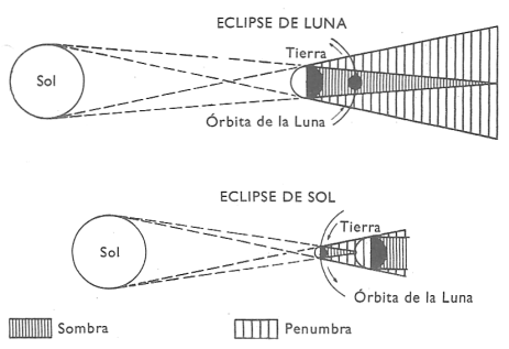 eclipse lunar