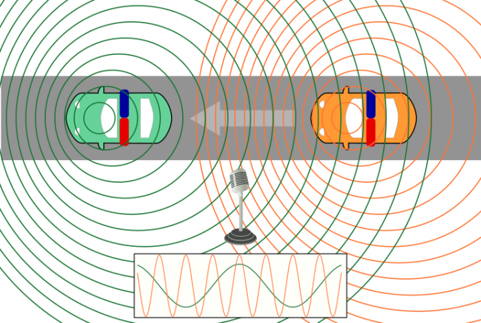 Efecto Doppler