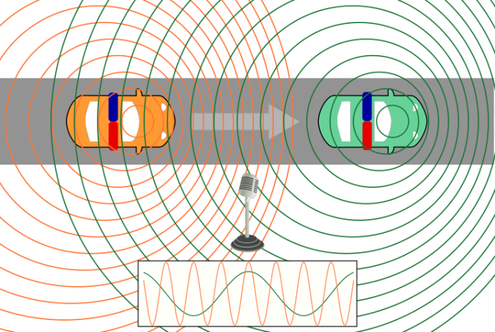 efecto Doppler