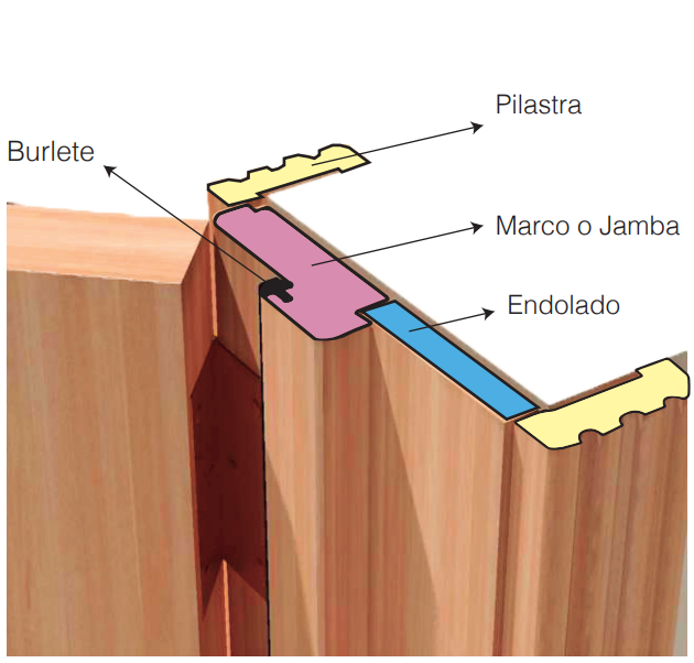 Endolado de una puerta.