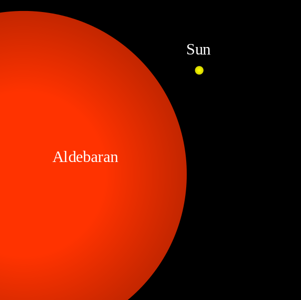 Comparacin del tamao de la estrella Aldebarn y nuestro Sol.