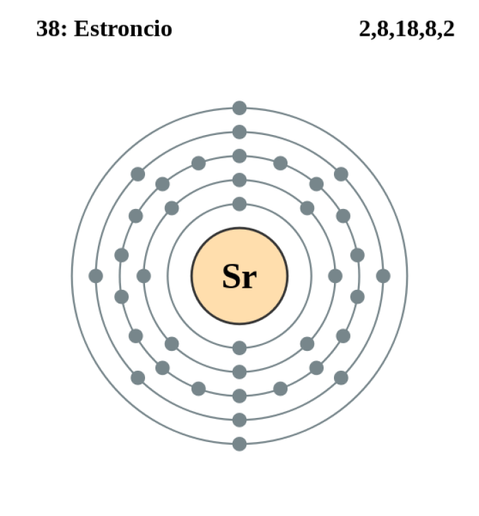 estroncio