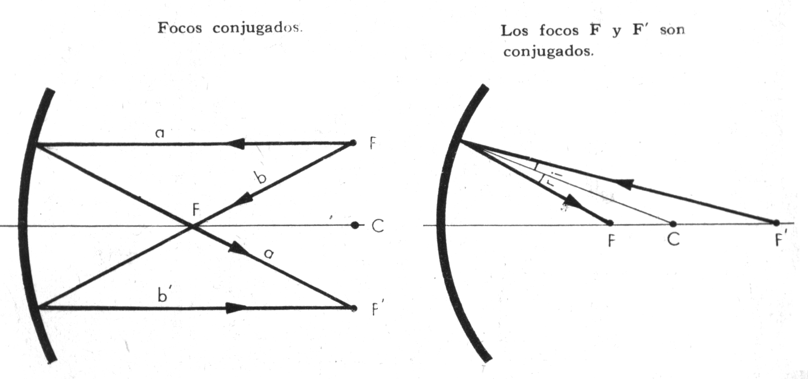 foco conjugado