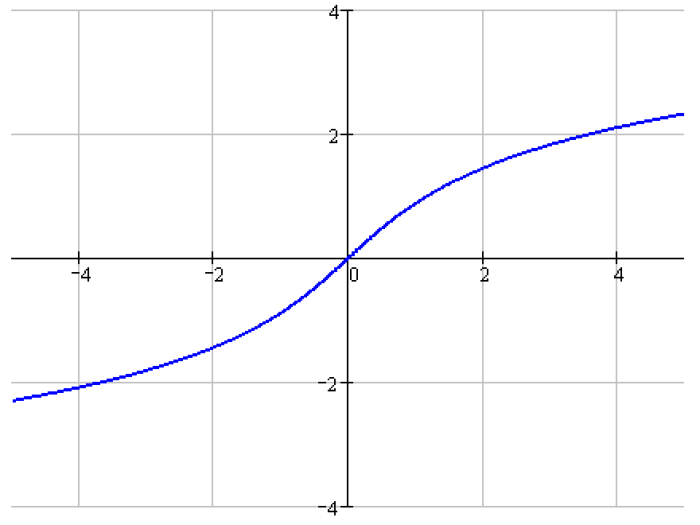 Una función que representa una cantidad continua
