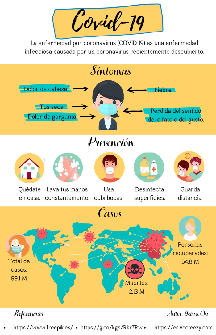 Ejemplo de infografa sobre la covid-19