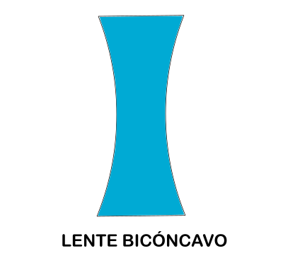 Ejemplo de lente bicncavo.