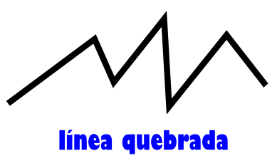 lnea quebrada